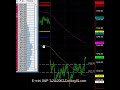 Part3 LIve Day-Trading Emini S&P Part3 LIve Day-Trading Emini S&P