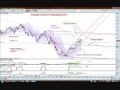 Trading Bollore