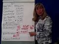 Financial Reporting & Analysis 5-Profit&Solvency Ratios