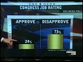What The Exit Polls Say