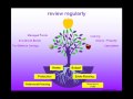 Financial Planning Introduction