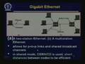 Lecture - 20 Modern Ethernet