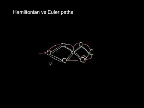 how to prove hamiltonian cycle is np complete