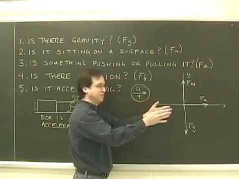 how to draw vector diagrams