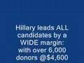 Money & Hillary: updated:invasion of the Fat Cats