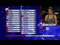 ESC 2008 - Czech & Swedish lol Votes