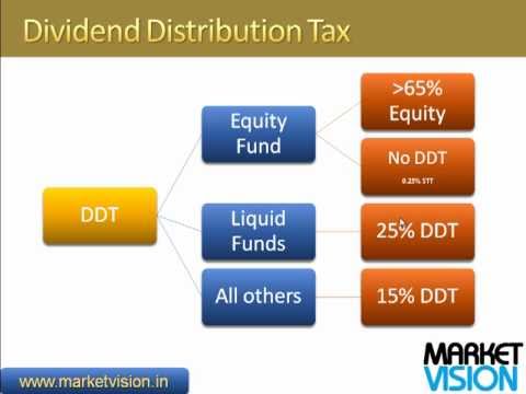 how to decide which mutual fund to invest in
