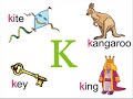 Angielski alfabet K - O Angielski alfabet K - O