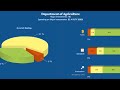 IT Dashboard Unveiled by Federal Government