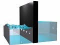 Blender Fluid Simulation Hydro