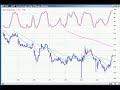 Jan 24th Watch List Daytradingradio.com Jan 24th Watch List Daytradingradio.com