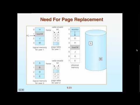 Operating System - This lecture covers Chapter 9 on Virtual Memory and how it is used in modern day Operating Systems. Page replacement algorithms and swapping are also discussed.