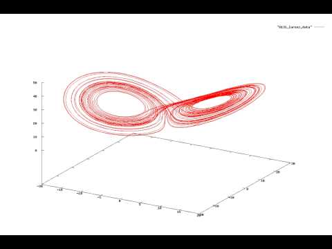 Lorenz Attractor