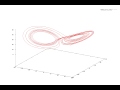 Lorenz Attractor
