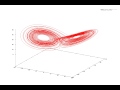 Lorenz Attractor