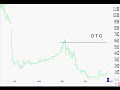 TradingwithTK