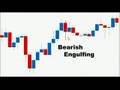 Forex Trading System - Candlestick Trading Series 4