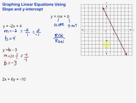 how to draw graph using slope and y-intercept