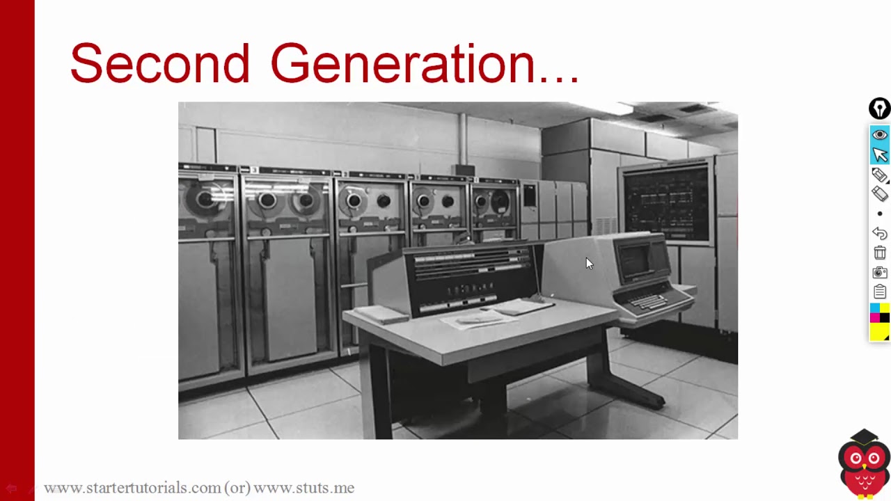 History of Computers Basics of a Computer