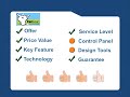 recent fatcow user review