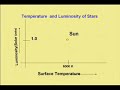 Evolution of Stars Part 2