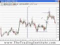 Forex Trading, Trade The FX market, Online Seminar, Part 7