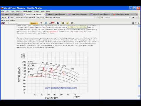 how to draw npsh curve