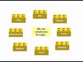 Moodle explained with LEGO