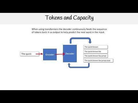 Tokens and Model Capacity - AWS AI Practitioner AIF-C01