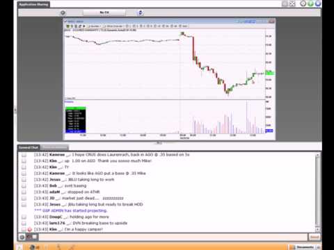 Our Day Trading Chat Room