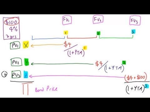 Pricing a Bond with Yield To Maturity, Lecture 013, Securities Investment 101, Video 00015