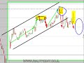 Ralypoint - technical analysis 29/05/08 israel Stocks market Ralypoint - technical analysis 29/05/08 israel Stocks market