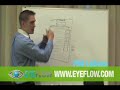 Pay Per Click (PPC) Explained - Do's and Don'ts -- SEO Video