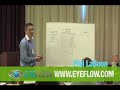 Pay Per Click (PPC) Explained - Do's and Don'ts -- SEO Video