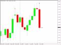 Trades in the EUR/USD, EUR/JPY, and the GBP/CHF...