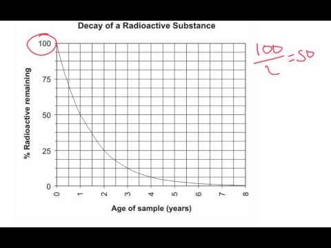 how to determine half life