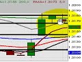 FOREX Training | FOREX Trading - December 15, 2006