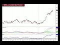 8/31/08, ISE FX Options Weekly Outlook 8/31/08, ISE FX Options Weekly Outlook