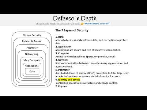 CLF-C01 —  Defense In Depth