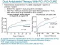 Limitations of Current Antiplatelet Therapy w/ PCI - Part 1 Limitations of Current Antiplatelet Therapy w/ PCI - Part 1
