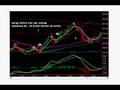 Easy ES Emini Trade 11-11-08