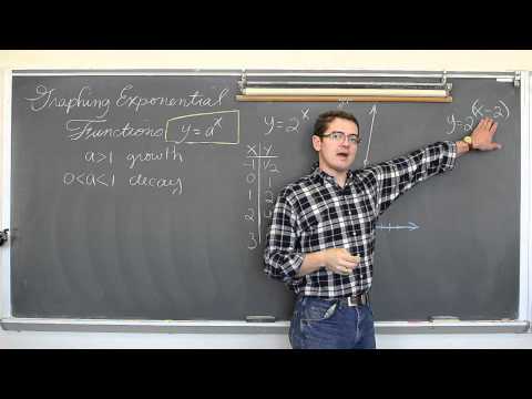 how to draw exponential graphs