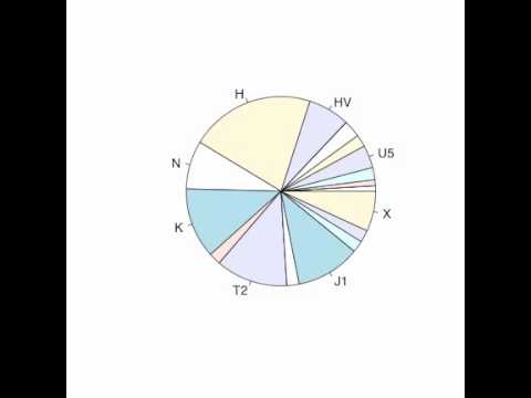 Changing mtDNA haplogroup frequencies through European prehistory