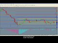Forex Training Videos -- Australian Dollar/Japanese Yen Pt. 3 Forex Training Videos -- Australian Dollar/Japanese Yen Pt. 3