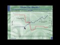 API Steve Moore-Taxes