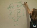 Hyper-V Part 5 - High Availability 1/2