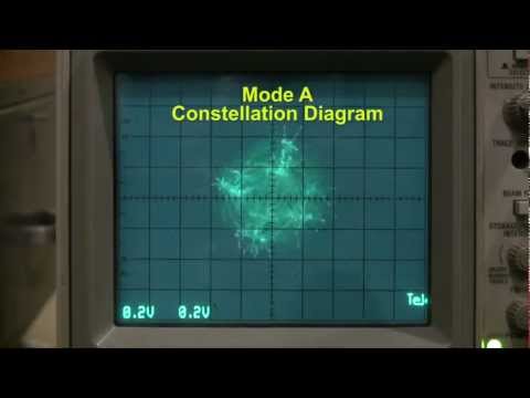 how to draw constellation diagram of qpsk