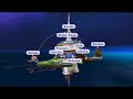 Click here to watch this video SSB4 Mario Stage Ideas