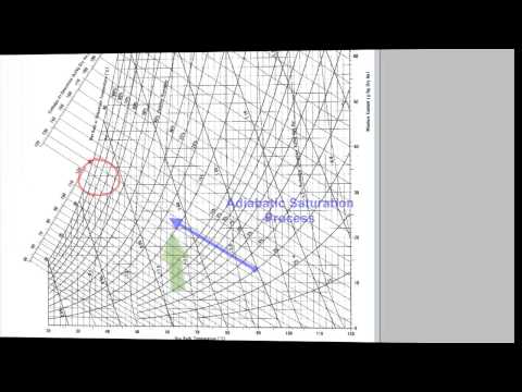 how to draw psychrometric chart