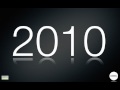 Youtube titel